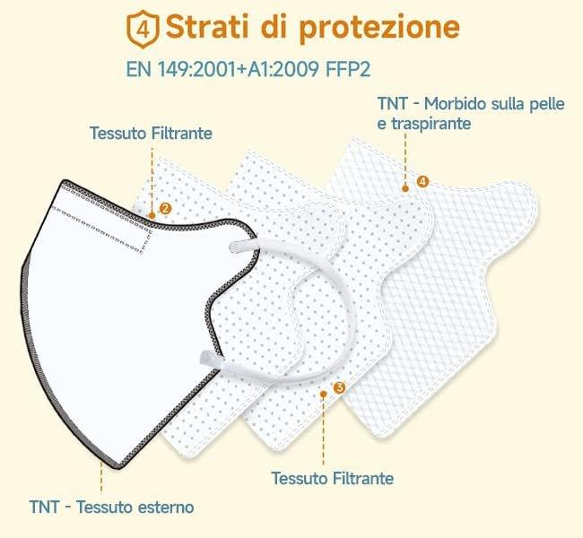 40 darabos FFP2/KN95 Sárga Kis Méretű CE Tanúsítványú Maszk, 4 Rétegű Porvédő Légzésvédő Maszk, Olaszországban Készült - Outlet24