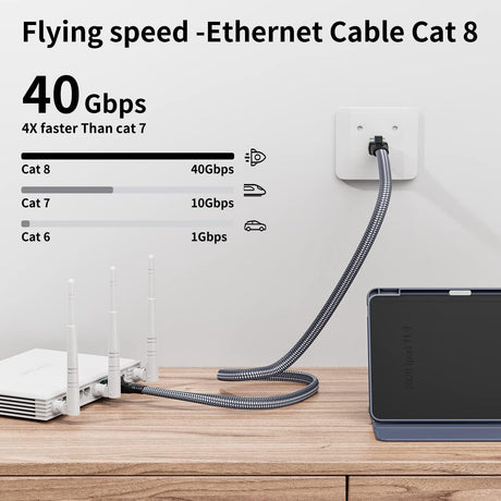 Cat 8 LAN Kábel 3m, 40 Gbps 2000 MHz Gyors Ethernet Kábel, Aranyozott RJ45