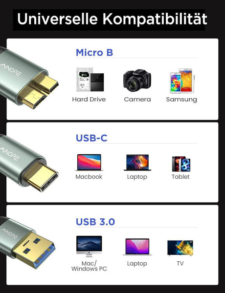 AINOPE Micro USB 3.0 merevlemez-kábel 0,5 m, [Új frissítés] USB Micro B-USB C kábel, Nylon fonott USB A/C dugó-Micro B - Újracsomagolt termék - Outlet24