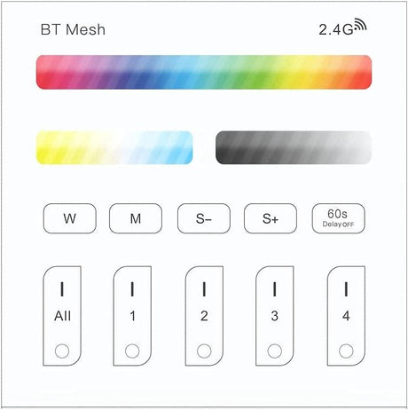 Bluetooth Mesh RGBWC távoli érintőpaneles fényerőszabályzó 0911 LED - Outlet24