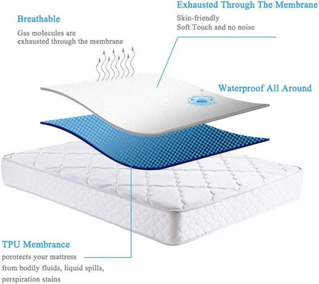 bordó színű vízálló matracvédő TPU membránréteggel, ötoldalas poliészter mikroszálas elasztikus gumiszalaggal - Outlet24
