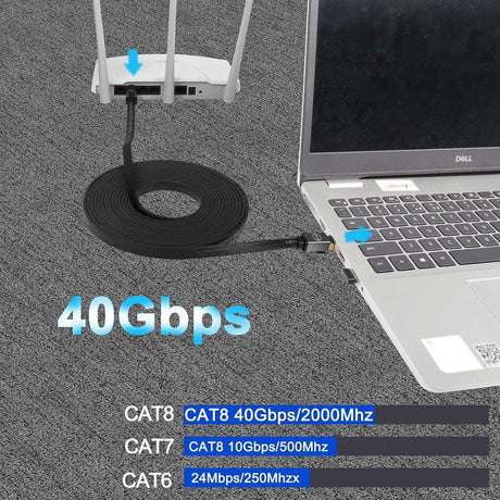 CAT 8 Ethernet-kábel RJ45 LAN hálózati patch kábel vezeték 40Gbps 2000Mhz(5 m) - Outlet24