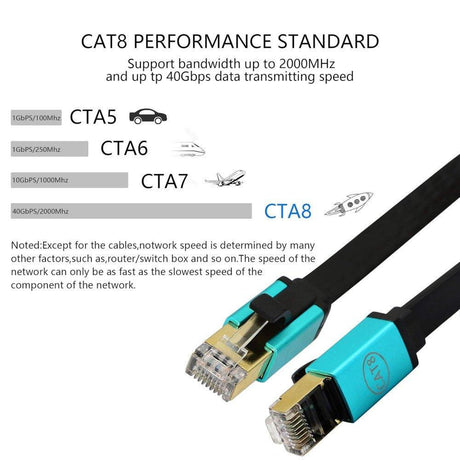 Cat8 Ethernet Kábel 6FT Nagy Sebességű Internet Hálózati LAN Kábel RJ45 Aranyozott Csatlakozóval - Outlet24
