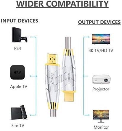 IBRA® Ultra Advanced Magas Sebességű HDMI Kábel, Ethernettel & HDMI 2.0 Verzióval ARC-kal - Outlet24