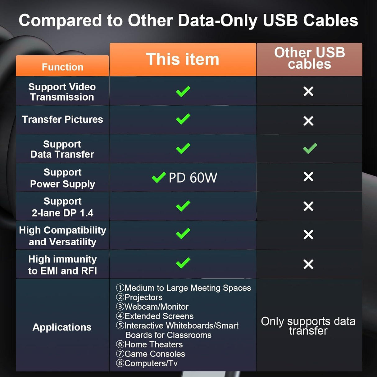 Optikai USB C-C Kábel 10M, 5Gbps, PD 60W, 4K@60Hz Támogatás - Outlet24
