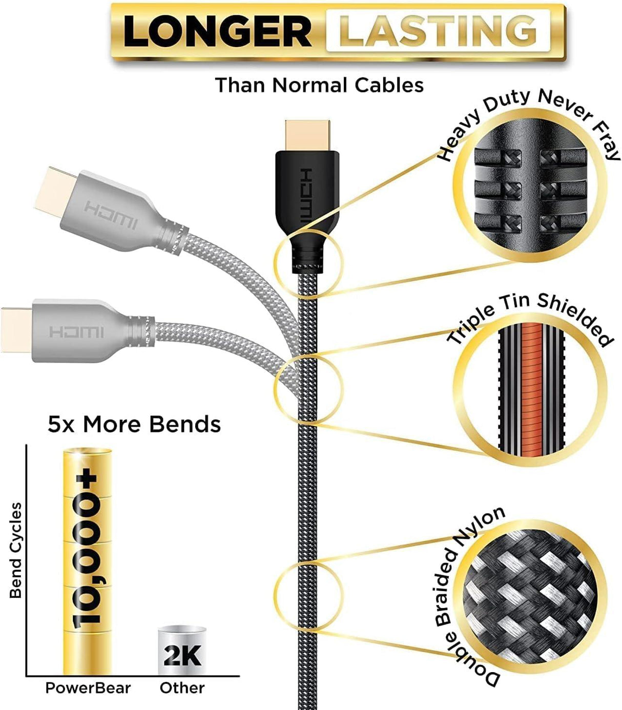 PowerBear 4K HDMI Kábel 15 m - Magas Sebességű, Fonott Nylon, Arany Csatlakozók - Open Box - Outlet24