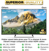PowerBear 4K HDMI Kábel 15 m - Magas Sebességű, Fonott Nylon, Arany Csatlakozók - Open Box - Outlet24