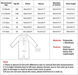 XFGIRLS Csecsemő Fürdőruha, UV védelem UPF 50+ , 2-3 Éves, 3A Méret - Outlet24